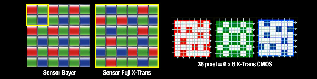 Fujifilm X-Pro 2 X-Trans Bayer CMOS