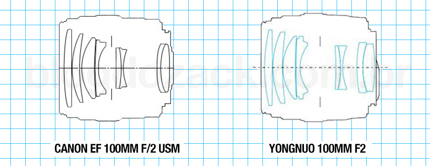 Yongnuo 100mm f/2 OPTICAL FORMULA