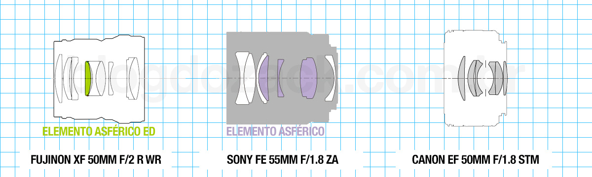 Fujifilm XF 50mm f/2R WR OPTICAL FORMULA